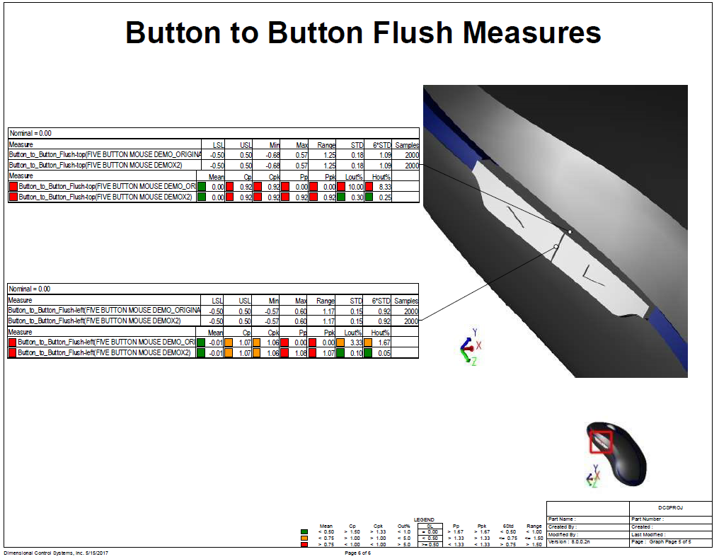 mouse-button-flush-measures