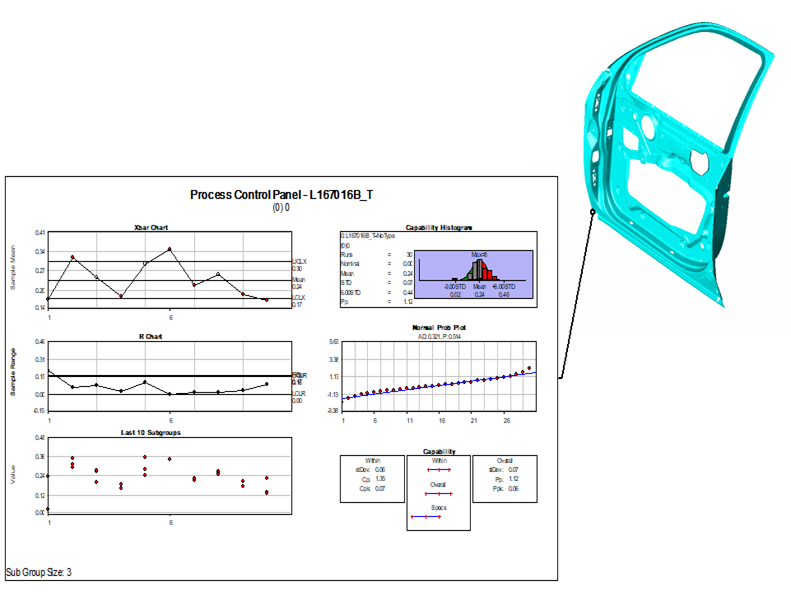 Six Sigma in QDM 