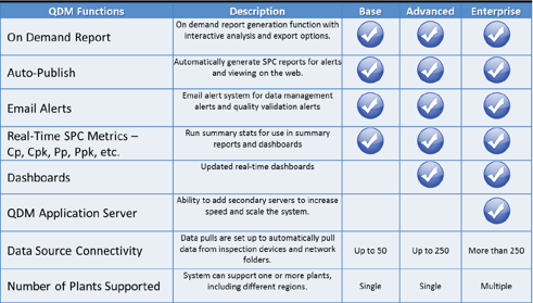 Central Database and Server Software | QDM Gateway