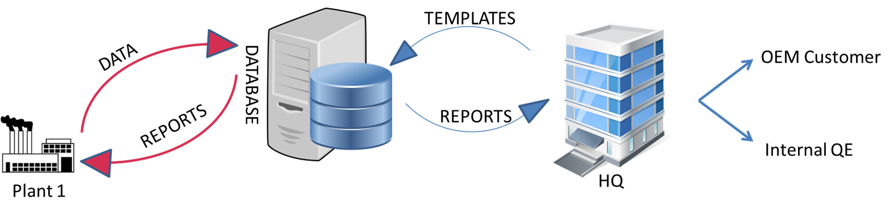 QDM-system-setup-basic