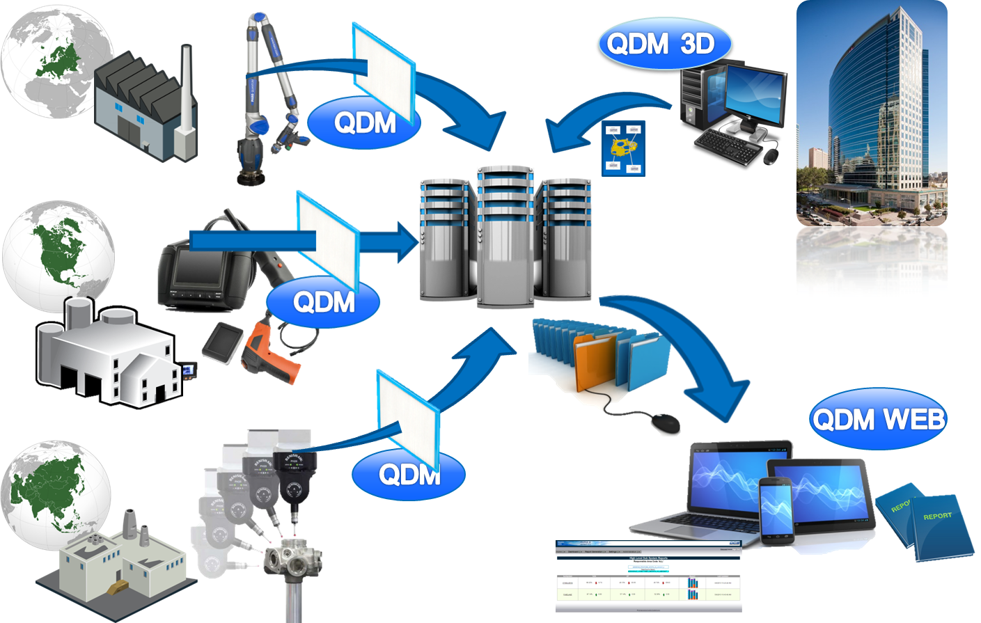 QDM-system