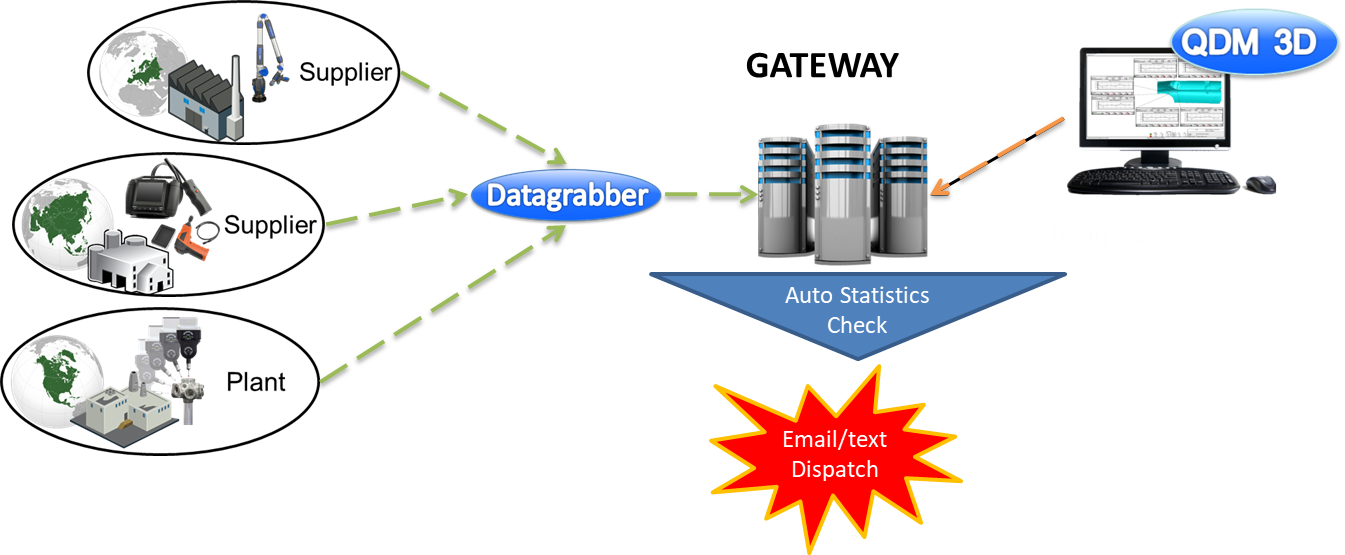 automated-alerts-qdm-system