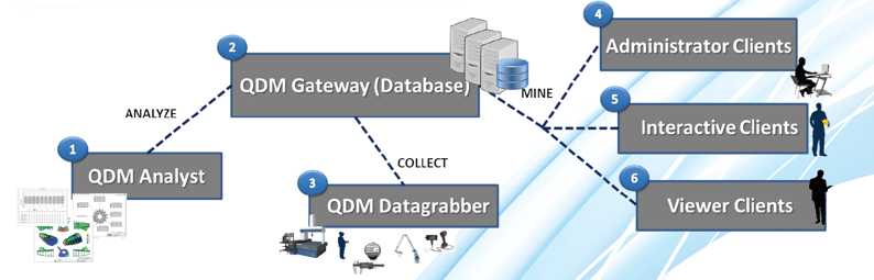qdm-system-basic-setup.png