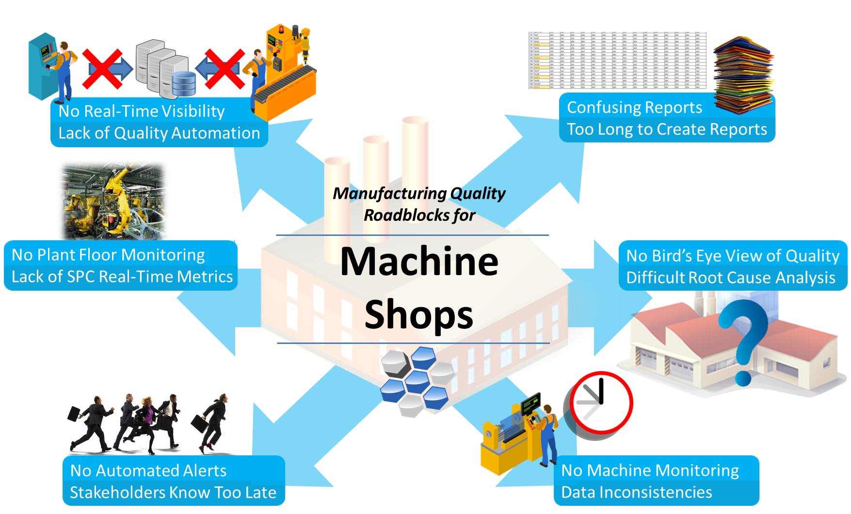 Machine Shop Organization Chart