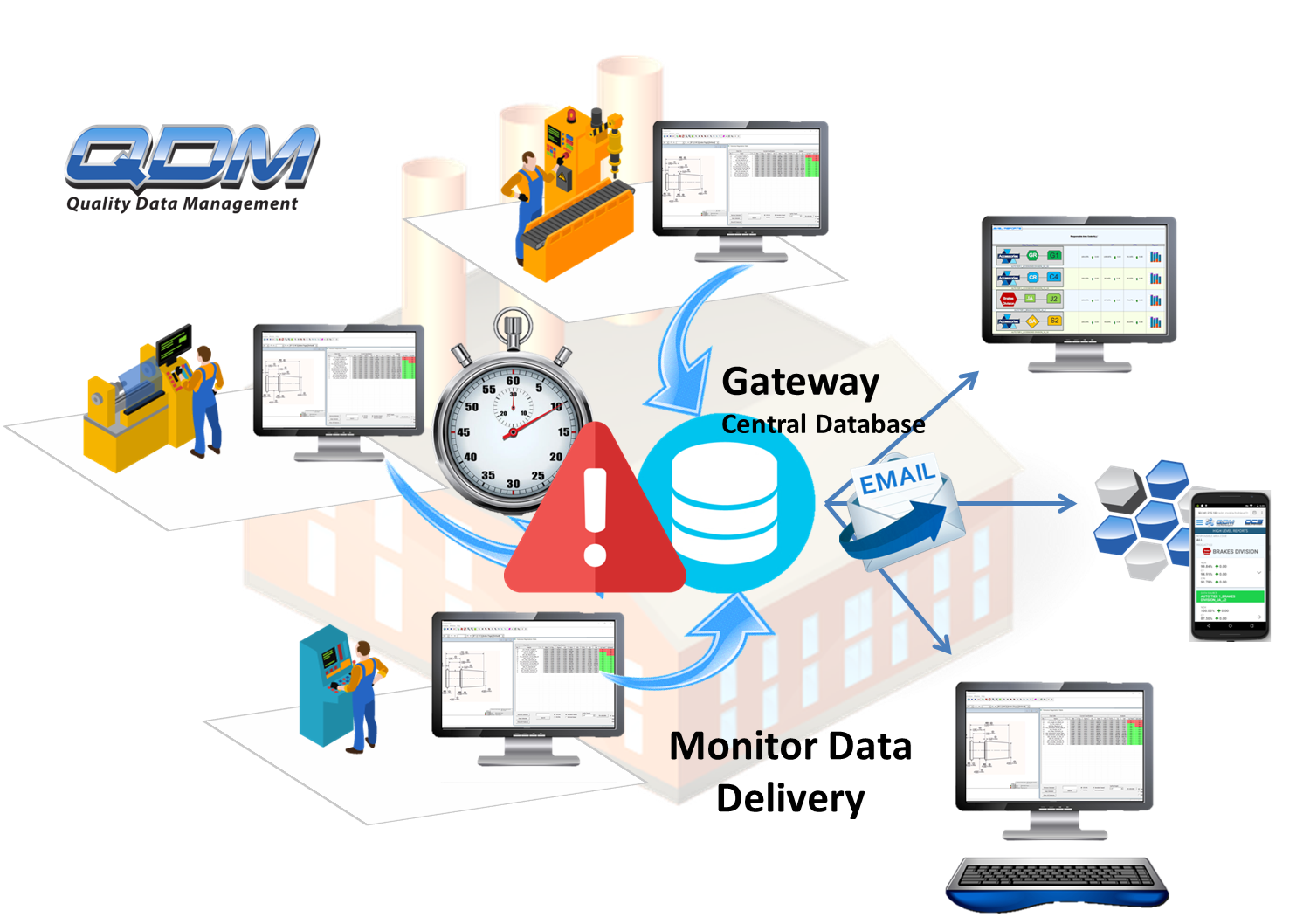 monitor-timely-data-deliver-qdm-web