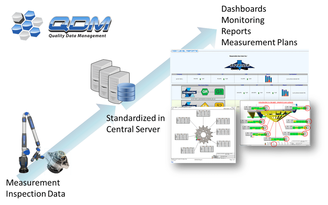 QDM System Basic Layout