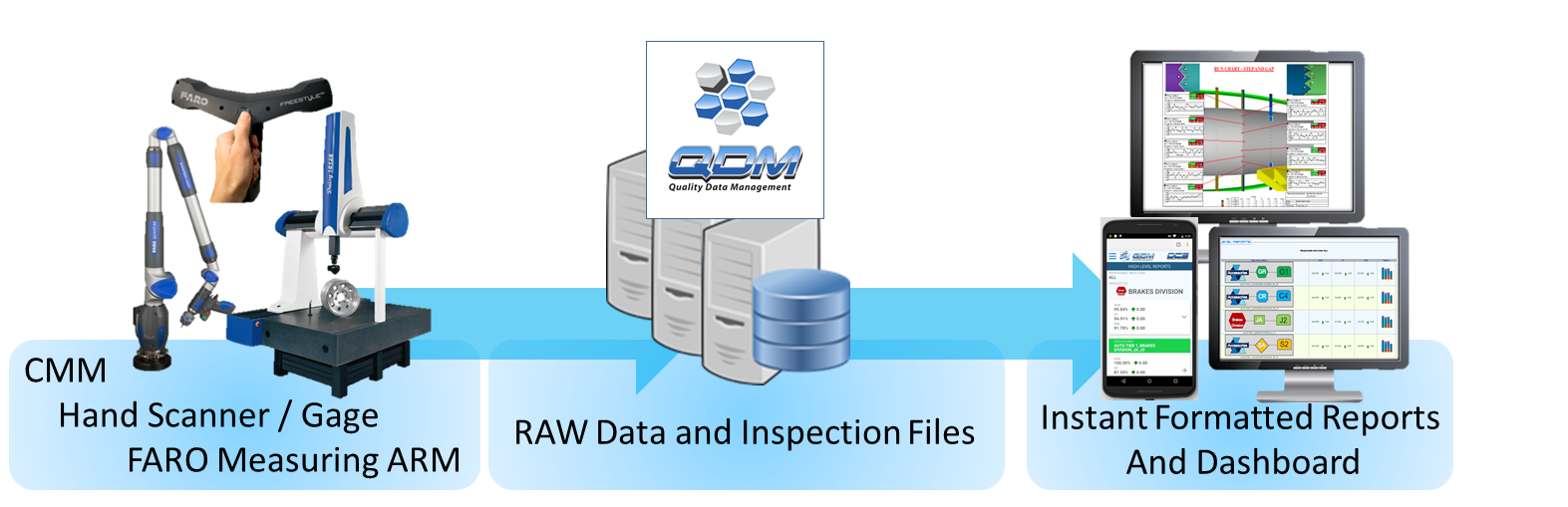 qdm-basic-workflow-inputs-outputs