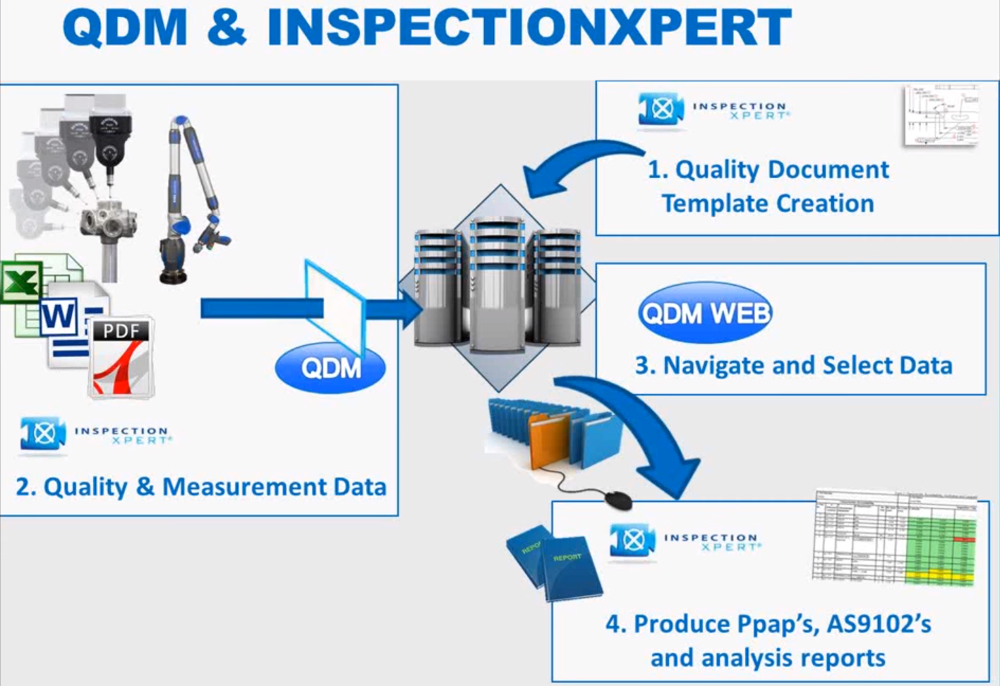 qdm-inspectionxpert-ppap-fair-reports