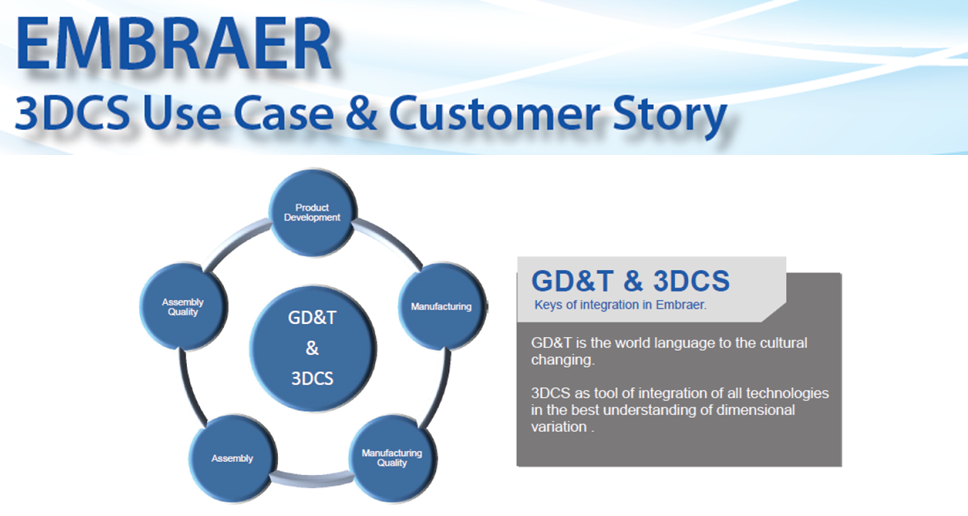 See Embraer's use of GD&T and 3DCS