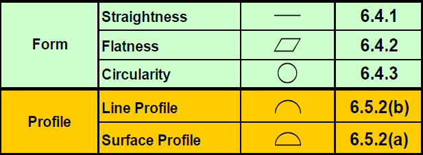 Common GD&T Symbols