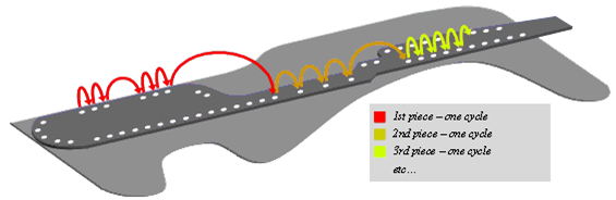 sequence-optimization-3dcs