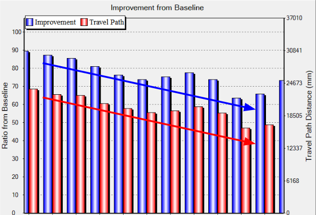 sequence-optimizer