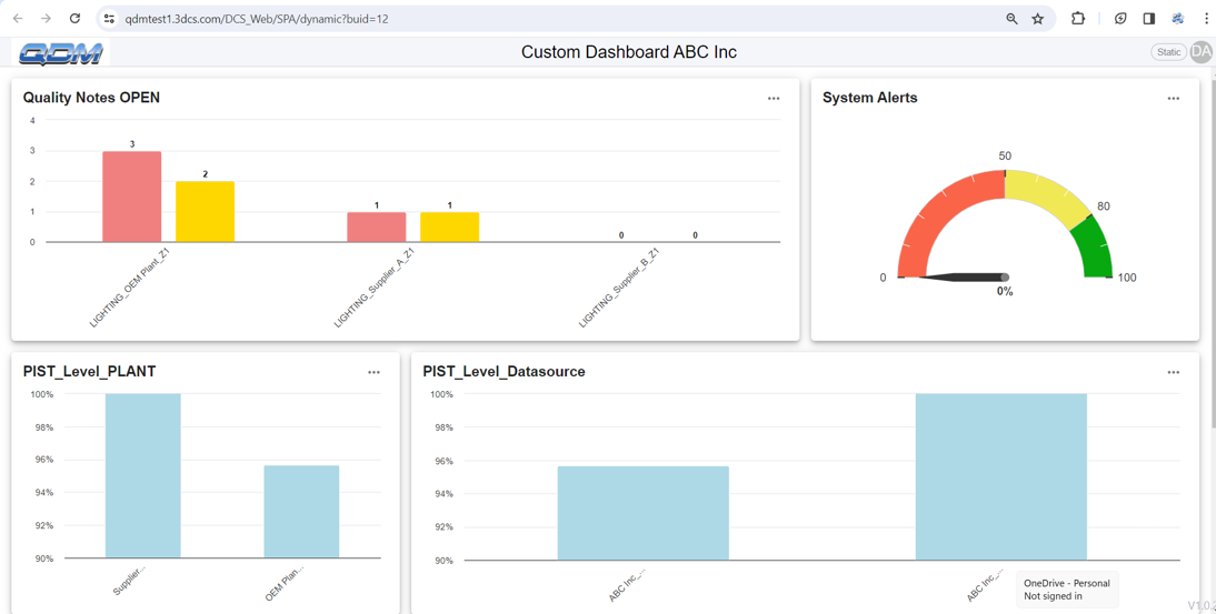 Custom Dashboards and Widgets