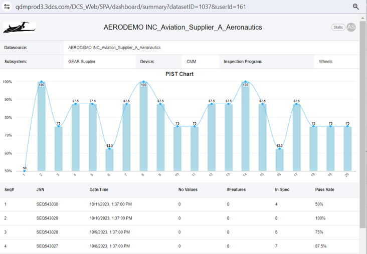 Real time dashboards keep you in the know