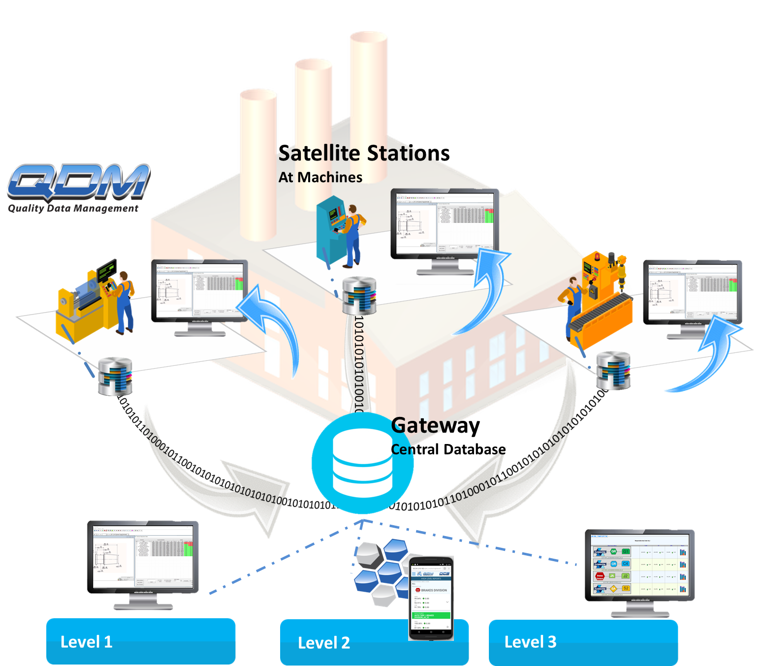 plant-level-qdm-spc-system