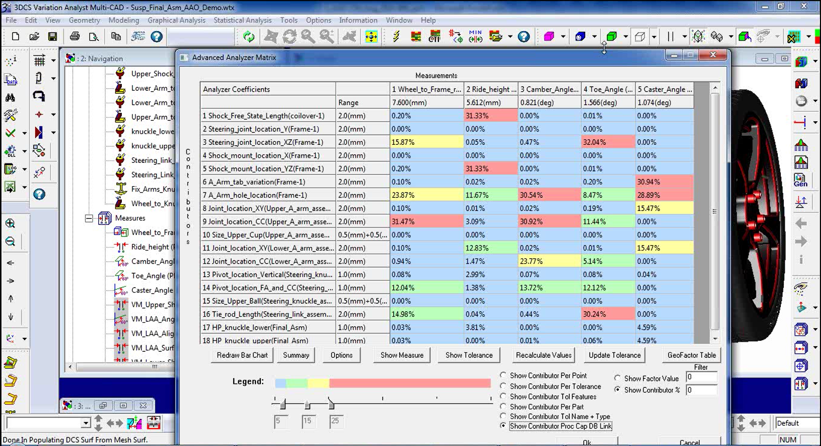 AAO Matrix