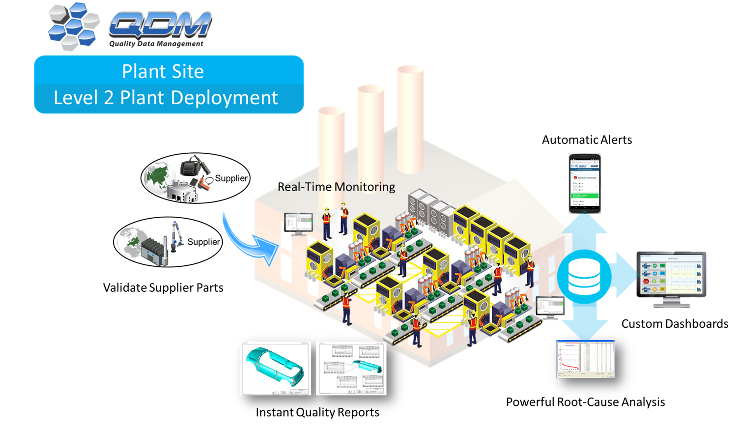 qdm-plant-level-deployment-qms-3