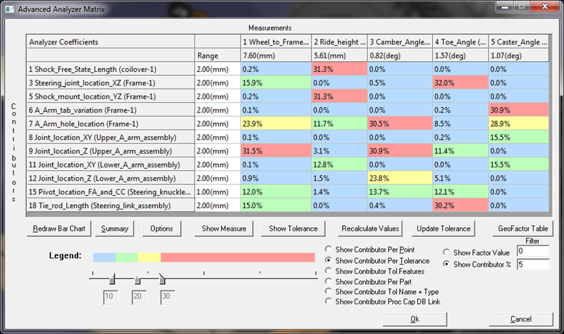 View all of your tolerances and measures in color coded matrices