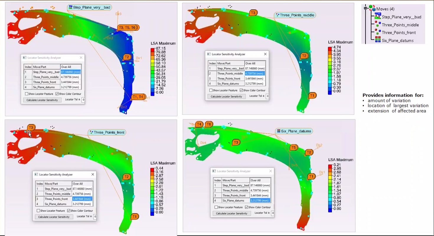 aao-locator-sensitivity-analyzer