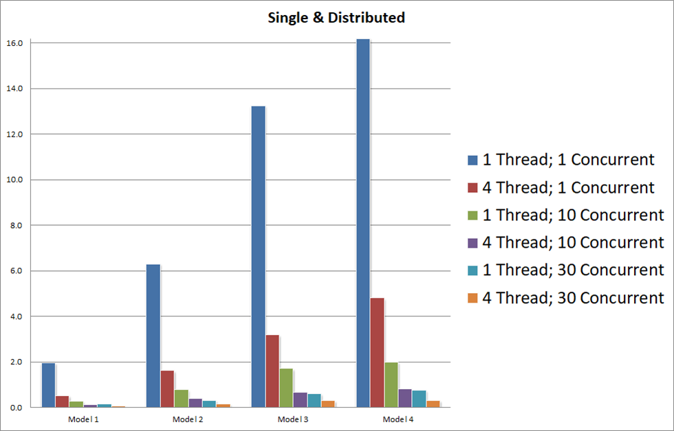 magna-seating-case-study-results