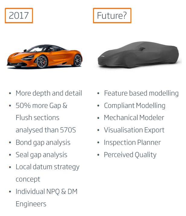 today-and-the-future-mclaren-dimensional-analysis