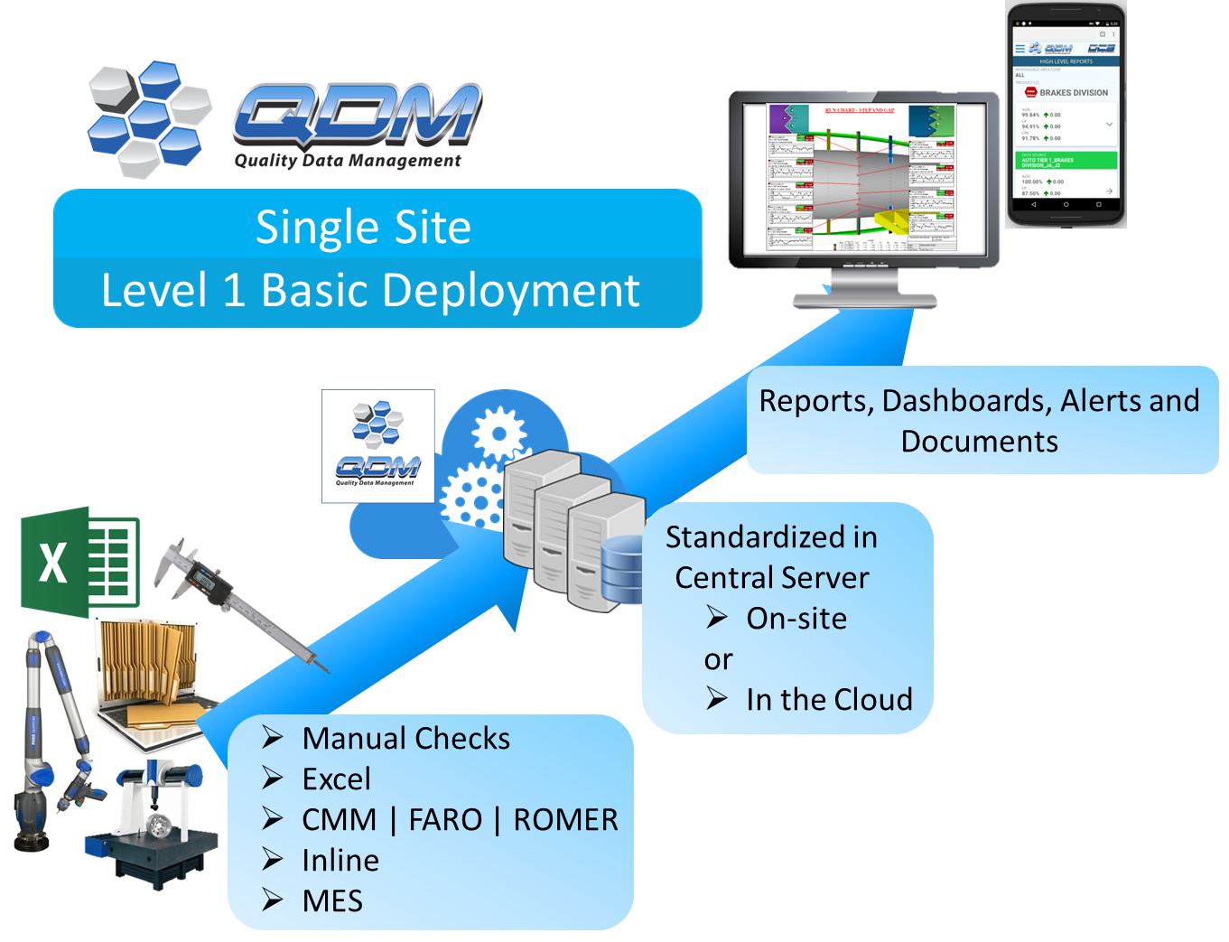 qdm-system-basic-deployment