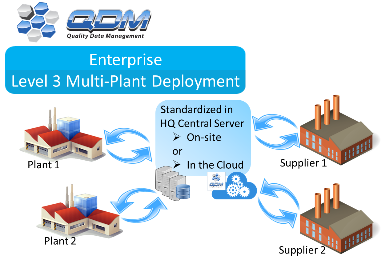 qdm-system-enterprise-level-deployment