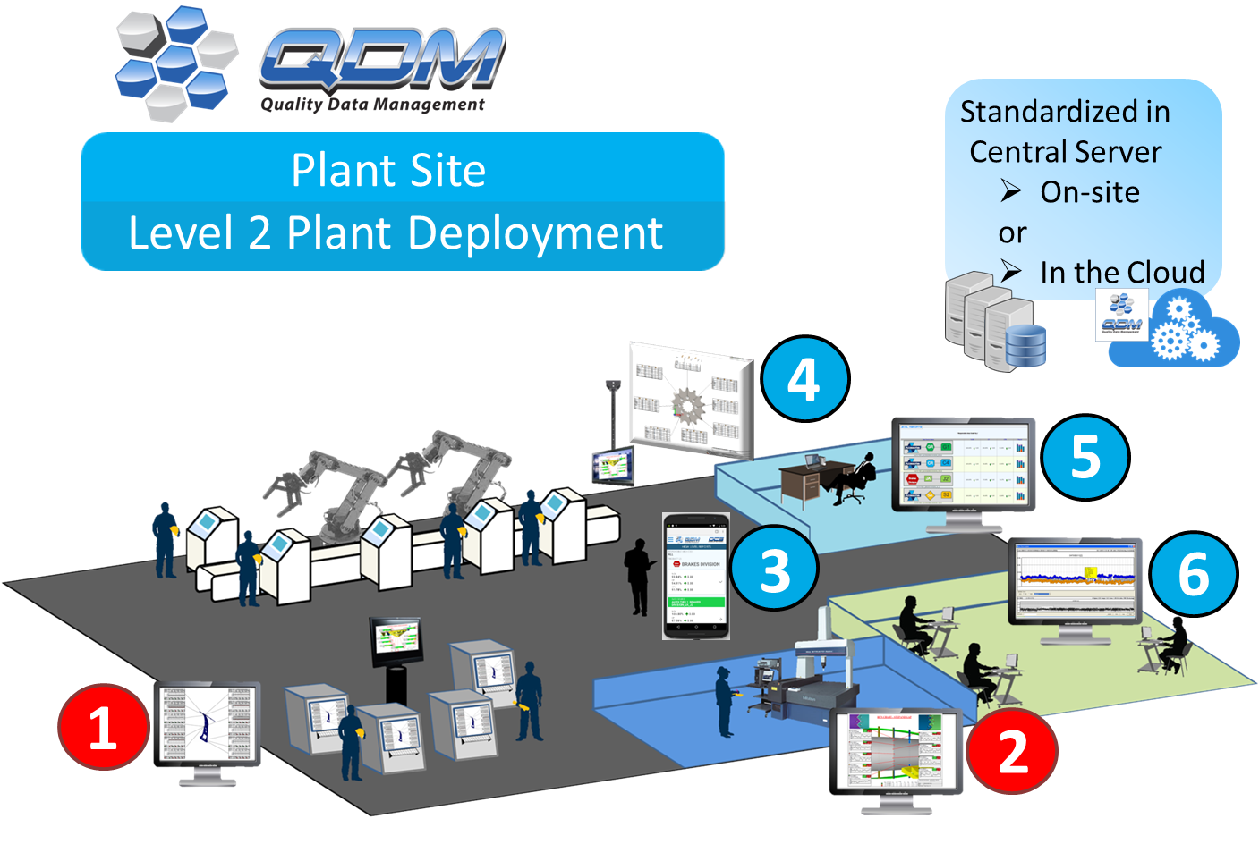 qdm-system-plant-level-deployment-module-display