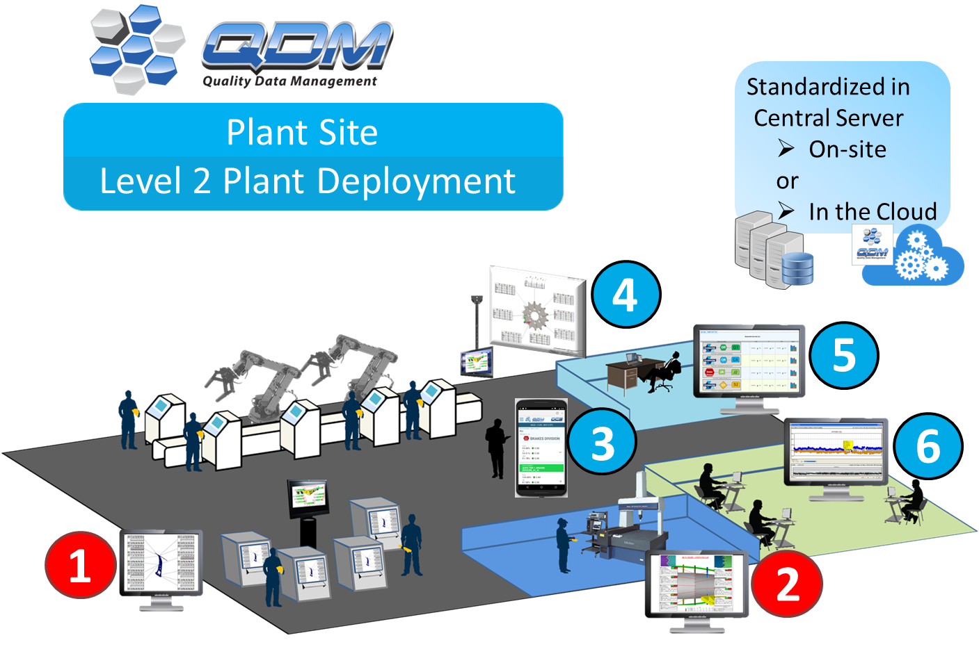 qdm-system-plant-level-deployment-module-display