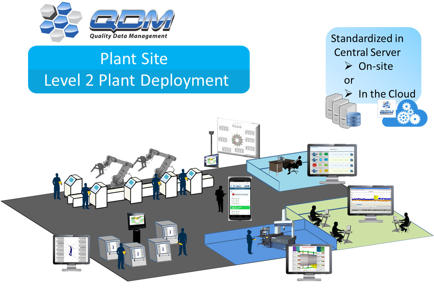 QDM Plant Level System
