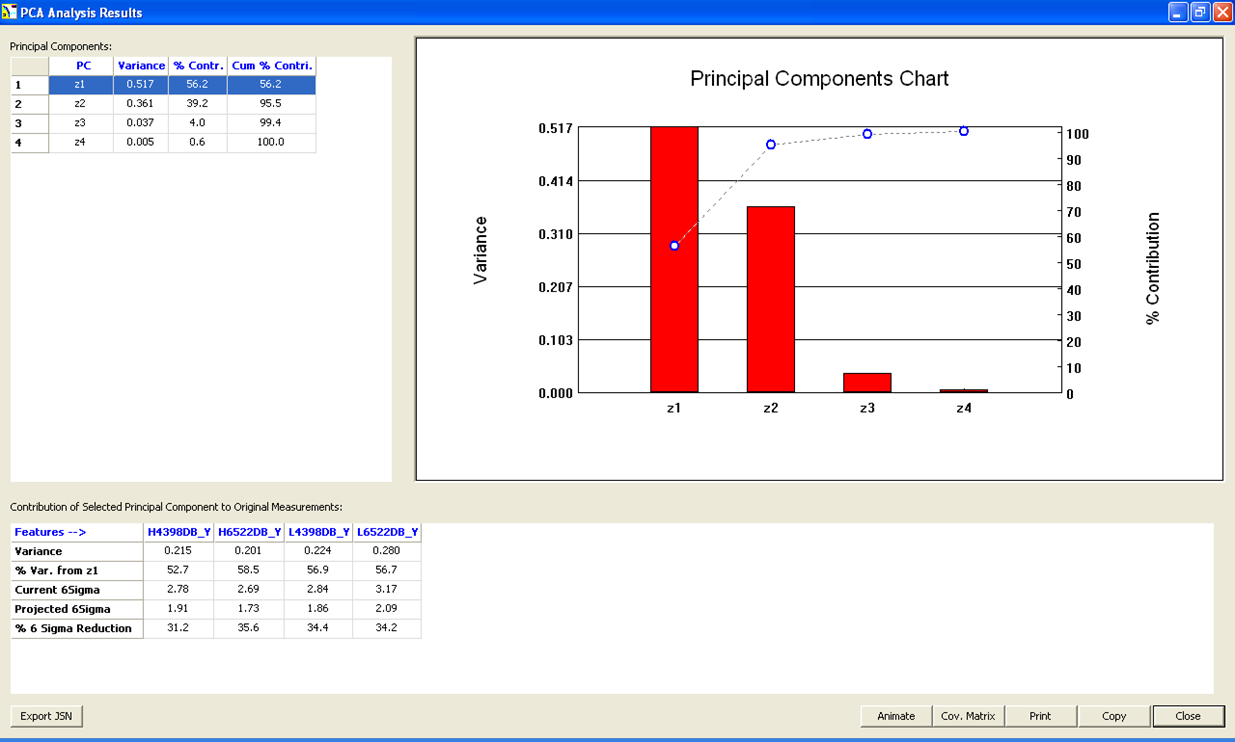 qdmpda-component-analysis