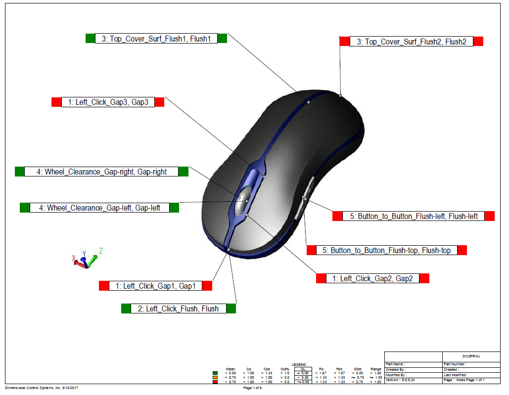 mouse-index-summary-measurements