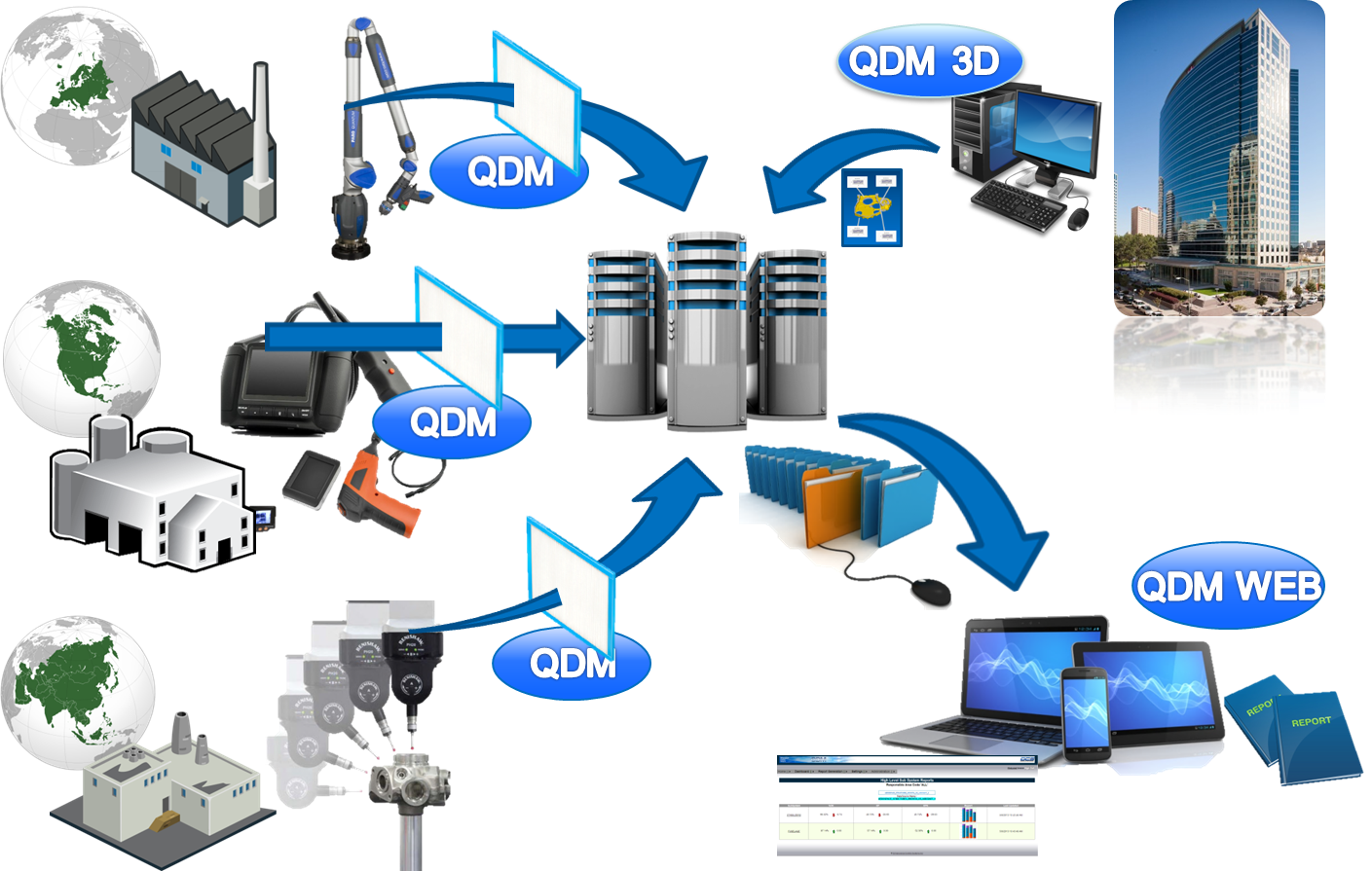 A Supplier QDM System Setup