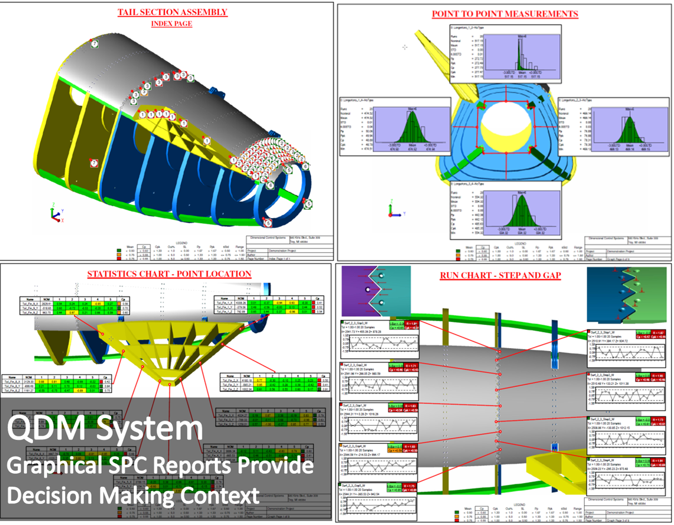 QDM-system-graphical-reports-from-DCS
