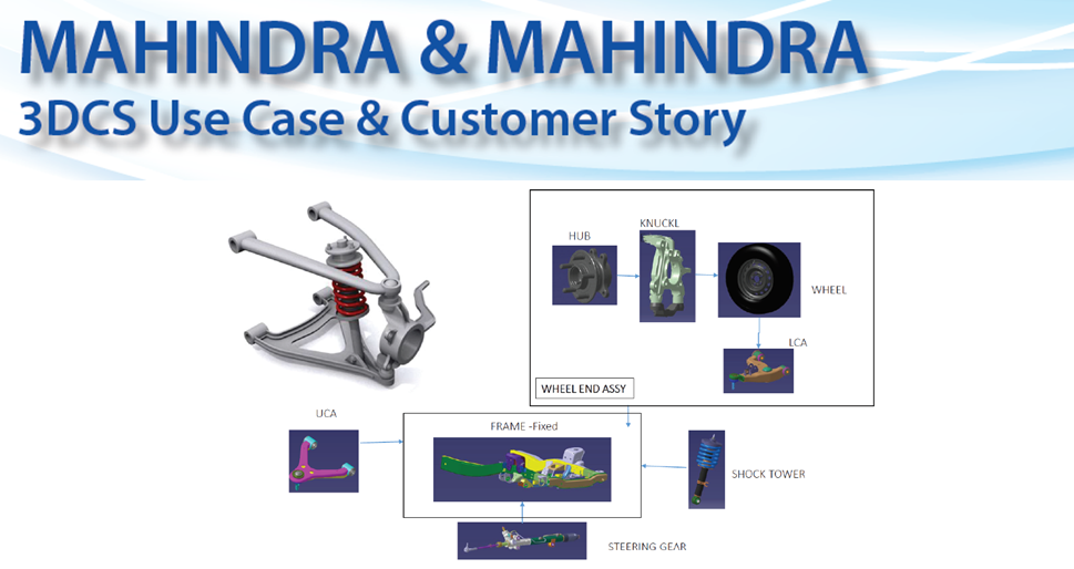 See a Mahindra & Mahindra Case Study